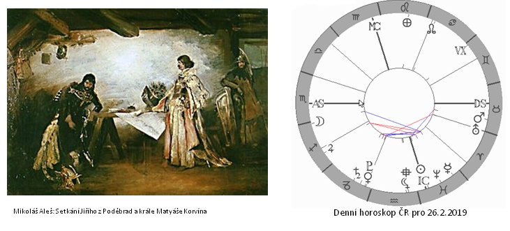 Denn� horoskop - obr�zek