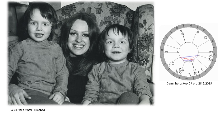 Denn� horoskop - obr�zek