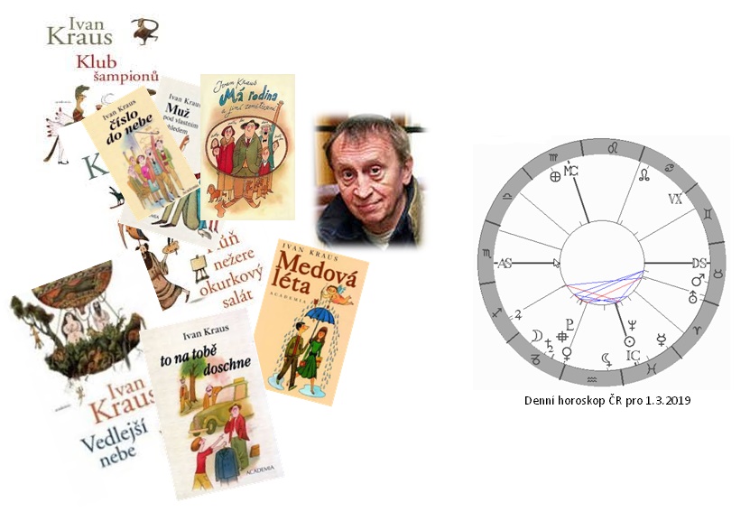 Denn� horoskop - obr�zek