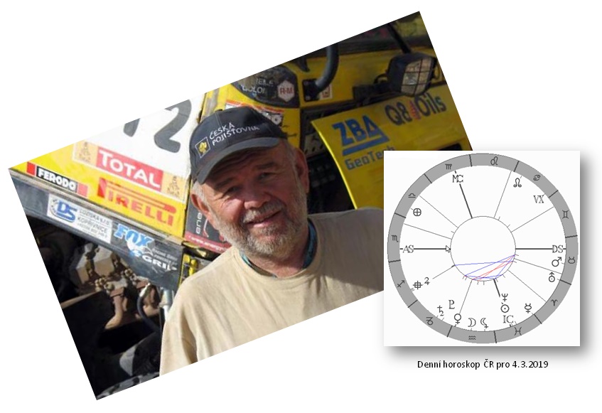 Denn� horoskop - obr�zek