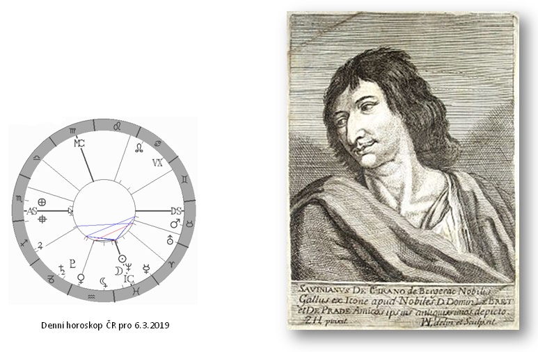 Denn� horoskop - obr�zek