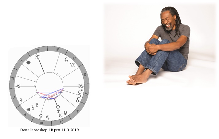 Denn� horoskop - obr�zek