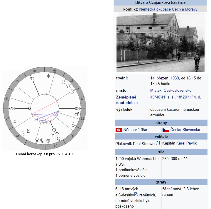 Denn� horoskop - obr�zek