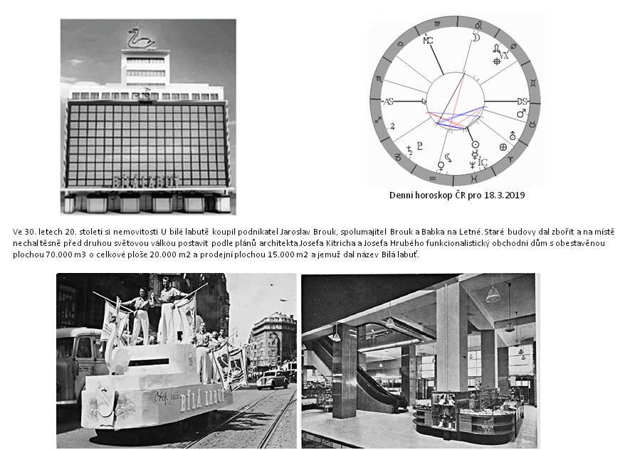 Denn� horoskop - obr�zek