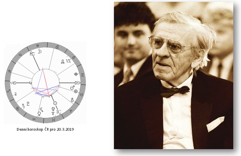 Denn� horoskop - obr�zek