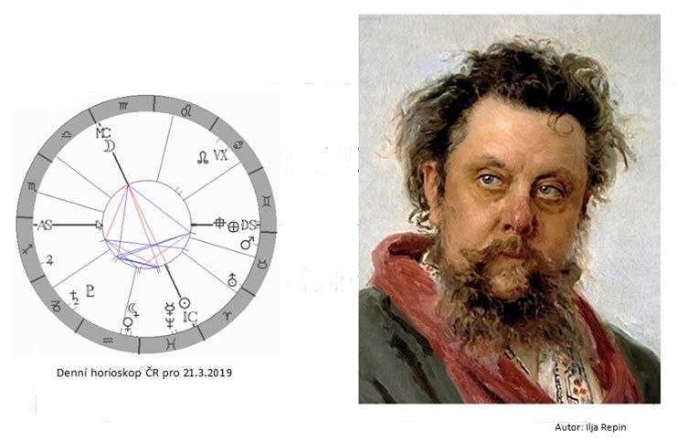 Denn� horoskop - obr�zek