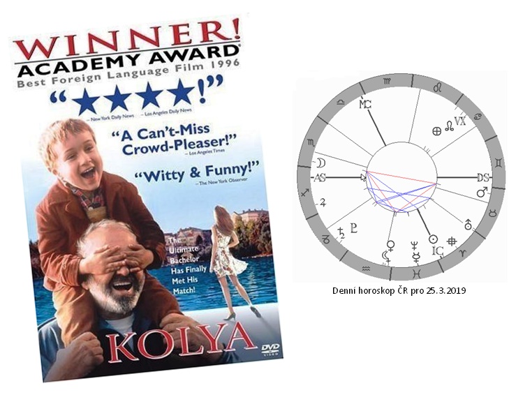 Denn� horoskop - obr�zek