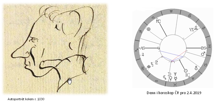 Denn� horoskop - obr�zek