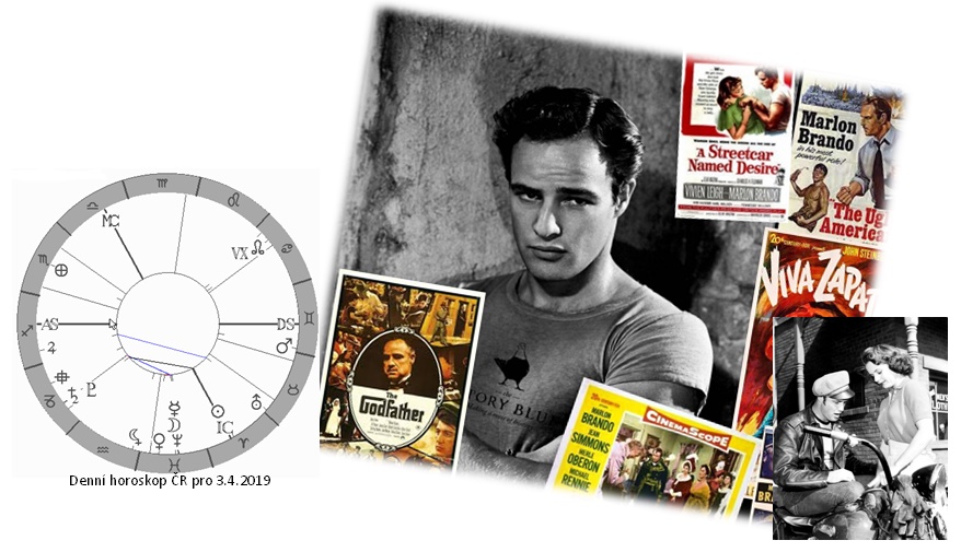 Denn� horoskop - obr�zek