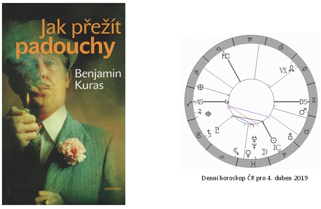 Denn� horoskop - obr�zek