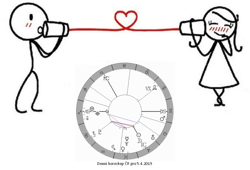 Denn� horoskop - obr�zek