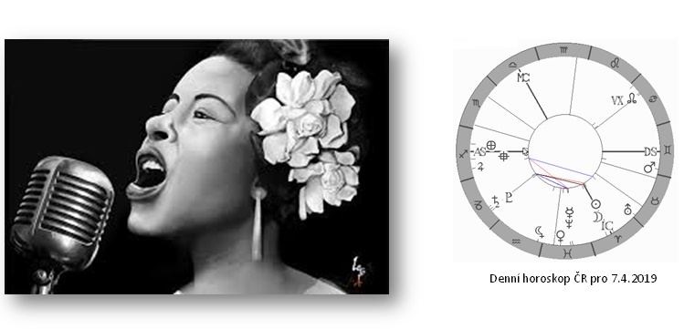 Denn� horoskop - obr�zek