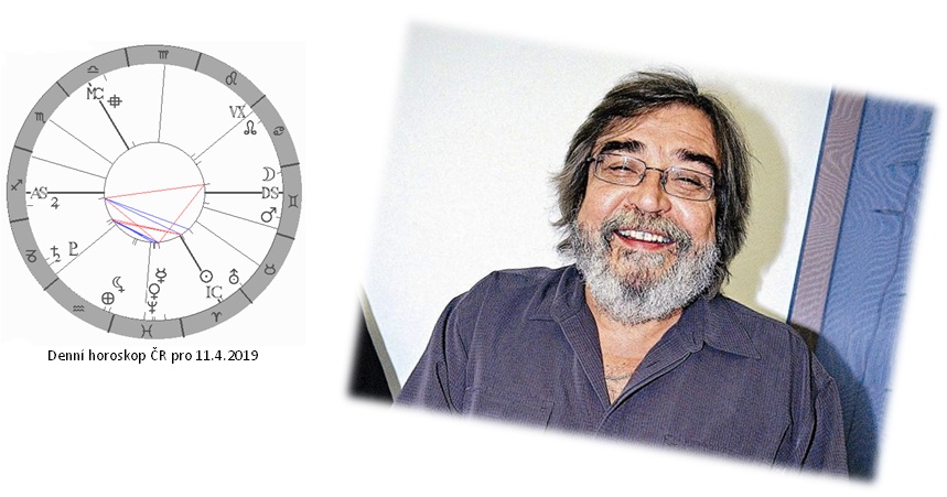 Denn� horoskop - obr�zek