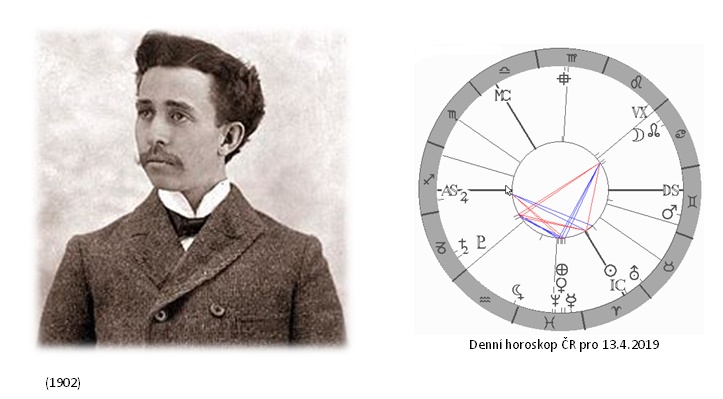 Denn� horoskop - obr�zek