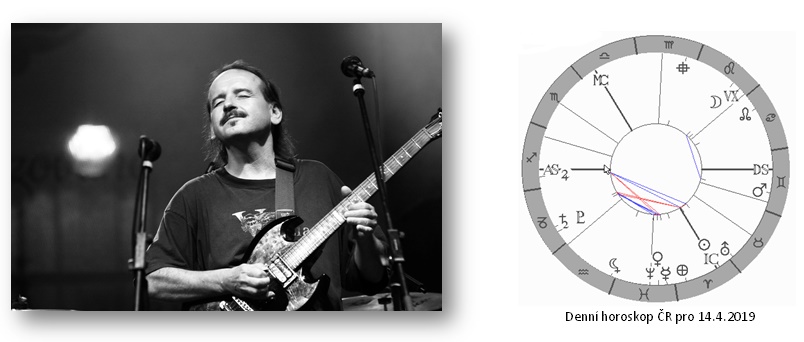 Denn� horoskop - obr�zek