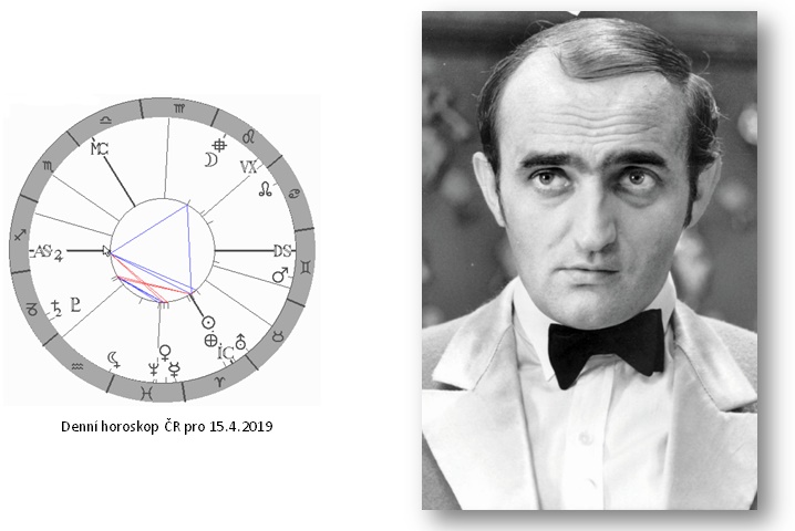 Denn� horoskop - obr�zek