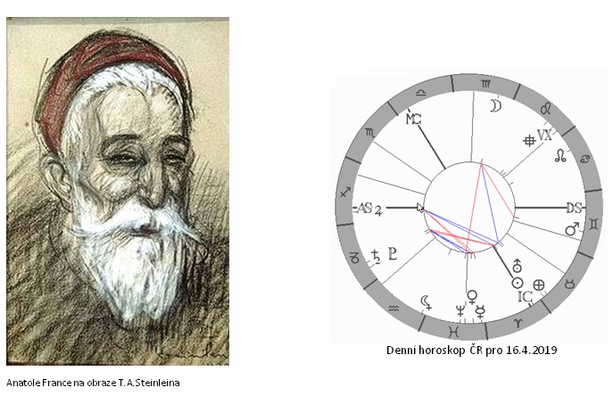 Denn� horoskop - obr�zek