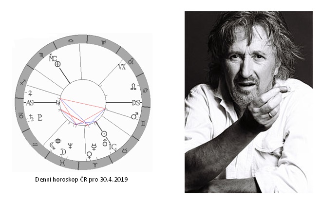 Denn� horoskop - obr�zek