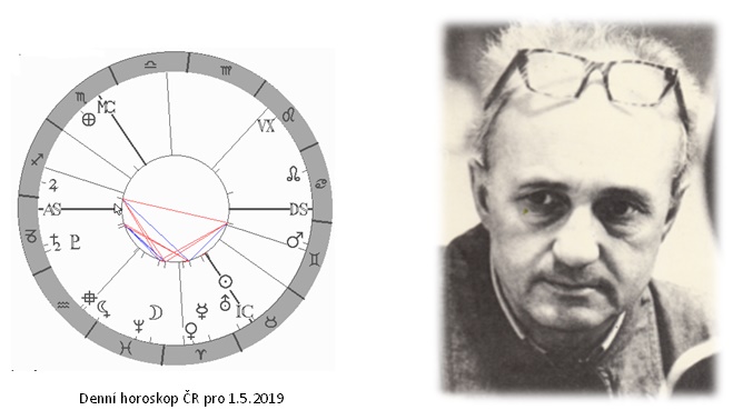 Denn� horoskop - obr�zek