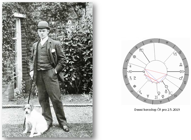 Denn� horoskop - obr�zek