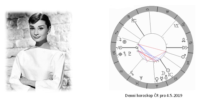 Denn� horoskop - obr�zek