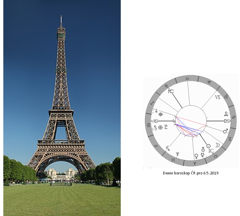 Denn� horoskop - obr�zek