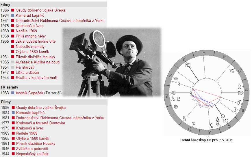 Denn� horoskop - obr�zek