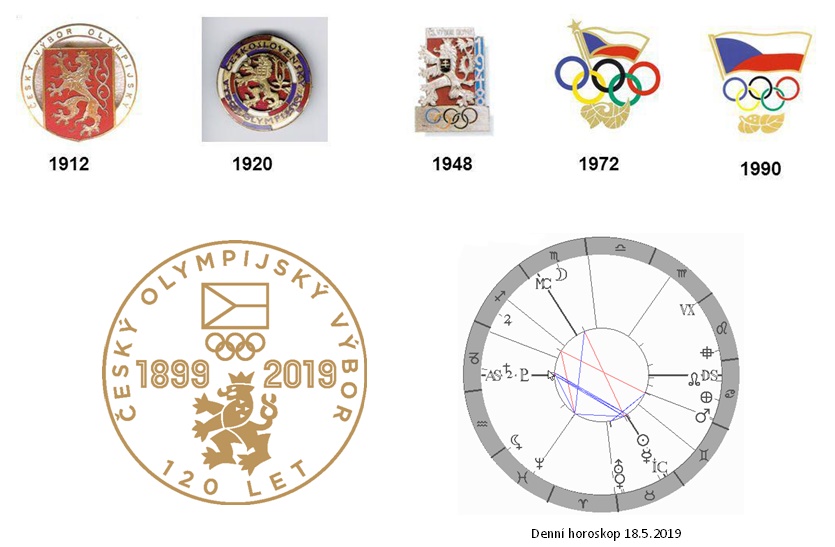 Denn� horoskop - obr�zek