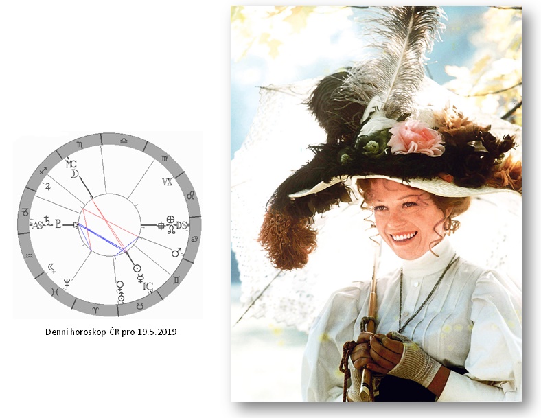 Denn� horoskop - obr�zek