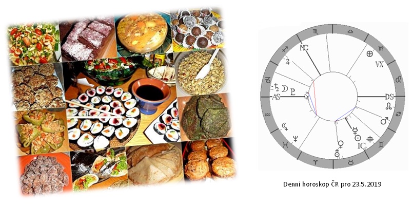 Denn� horoskop - obr�zek