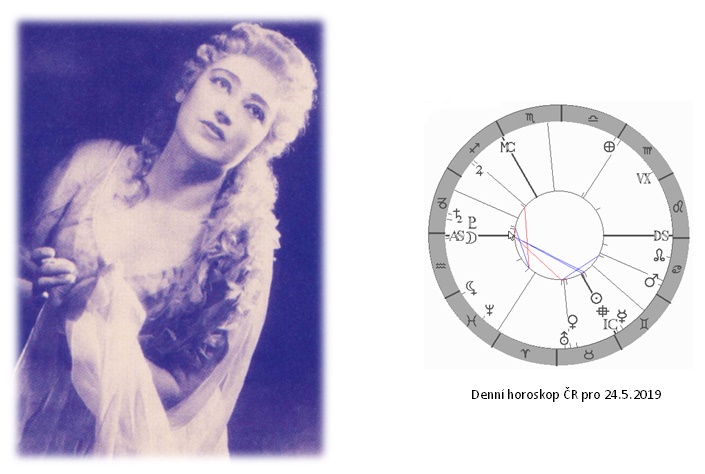 Denn� horoskop - obr�zek