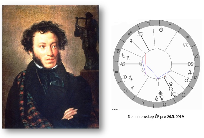 Denn� horoskop - obr�zek