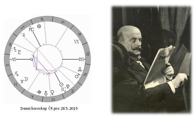 Denn� horoskop - obr�zek