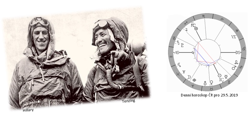 Denn� horoskop - obr�zek