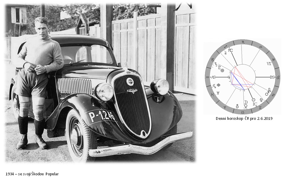 Denn� horoskop - obr�zek