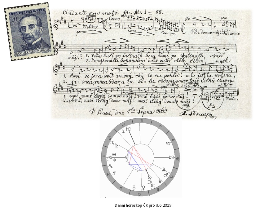 Denn� horoskop - obr�zek