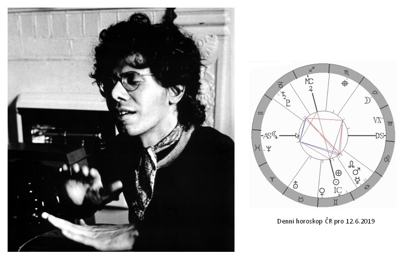 Denn� horoskop - obr�zek