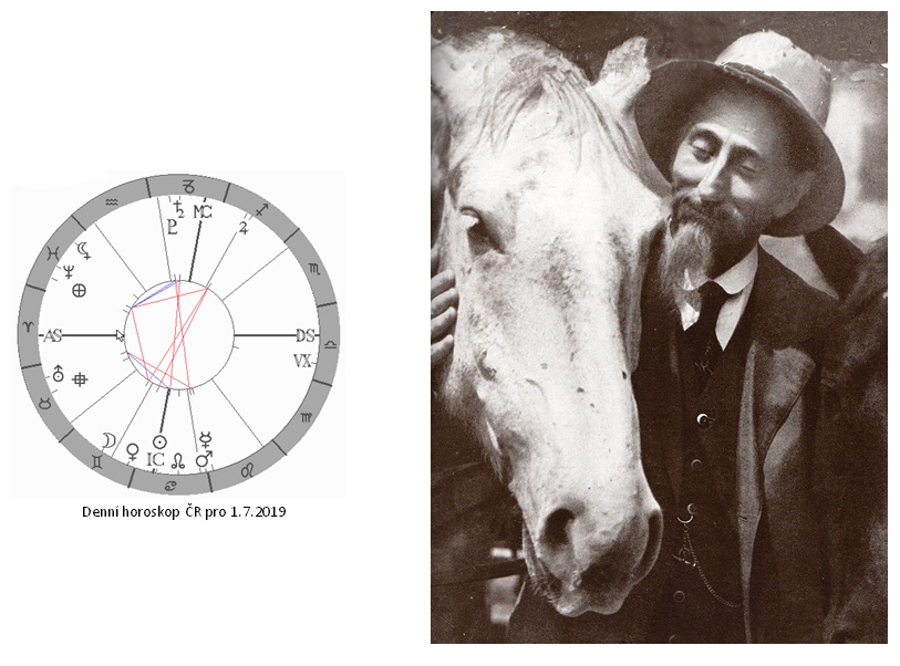 Denn� horoskop - obr�zek