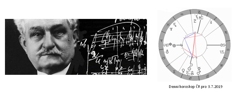 Denn� horoskop - obr�zek