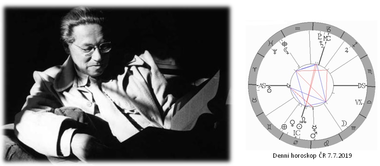 Denn� horoskop - obr�zek