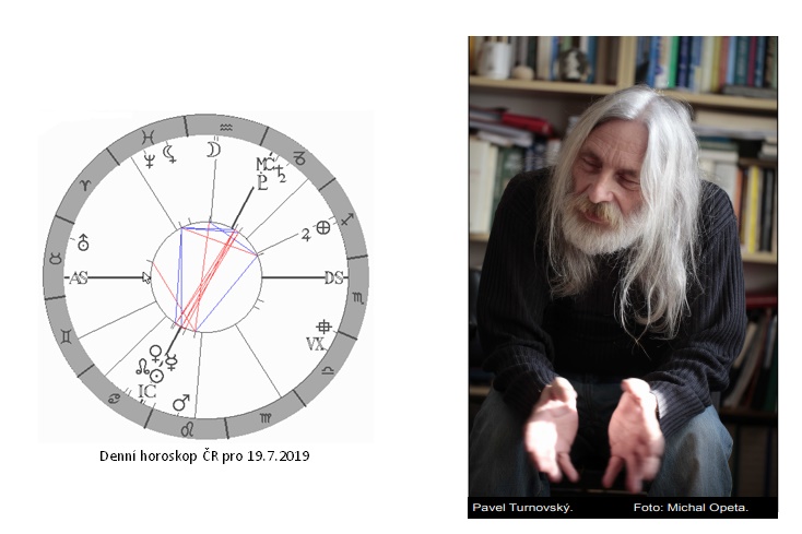 Denn� horoskop - obr�zek