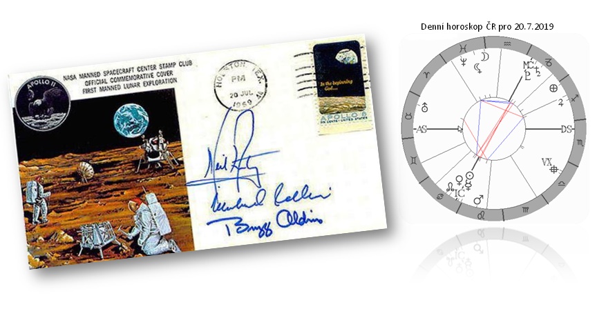 Denn� horoskop - obr�zek