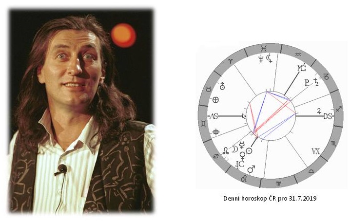 Denn horoskop - obrzek