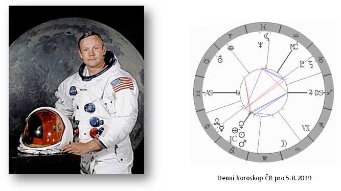 Denn horoskop - obrzek