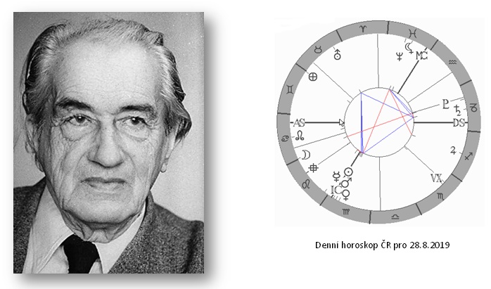 Denn horoskop - obrzek