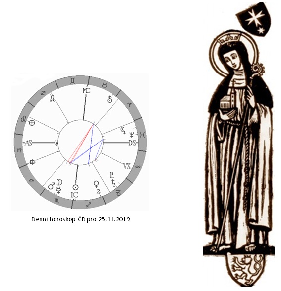 Denn horoskop - obrzek