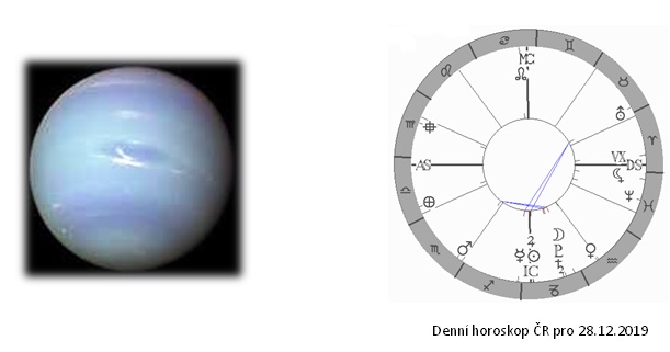 Denn horoskop - obrzek