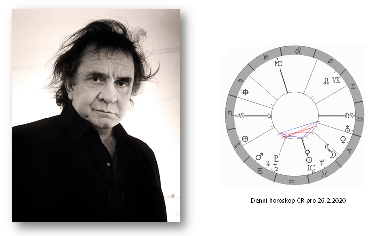 Denn horoskop - obrzek