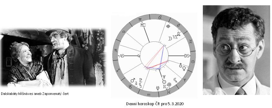 Denn horoskop - obrzek