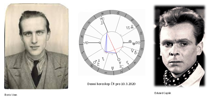 Denn horoskop - obrzek
